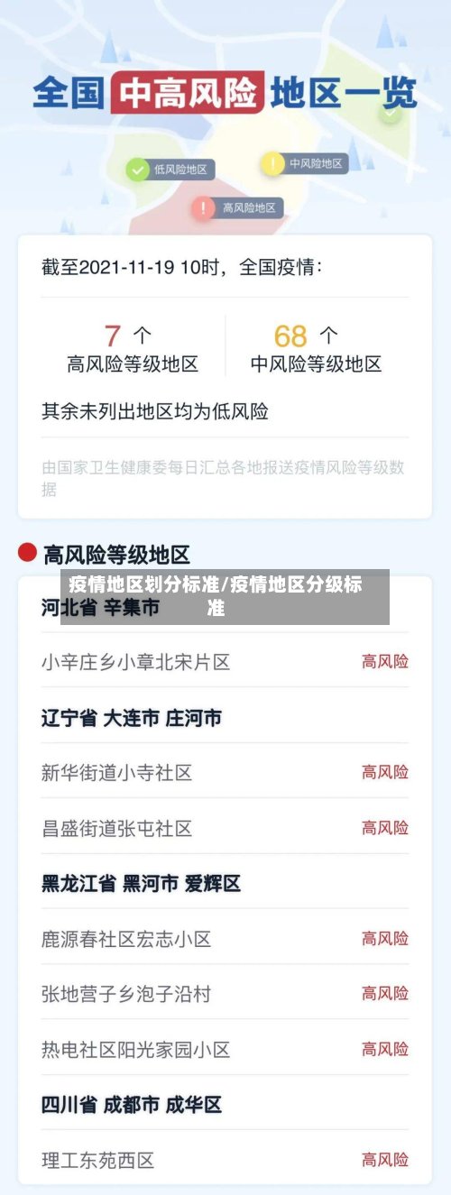 疫情地区划分标准/疫情地区分级标准-第2张图片