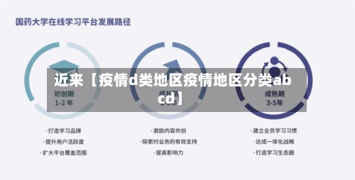 近来【疫情d类地区疫情地区分类abcd】-第3张图片