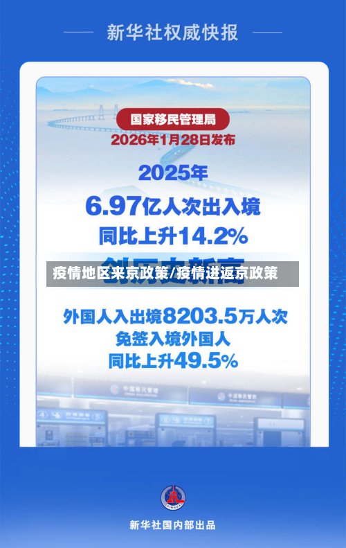 疫情地区来京政策/疫情进返京政策