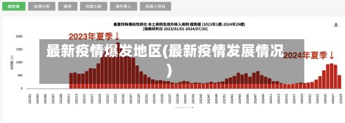 最新疫情爆发地区(最新疫情发展情况)