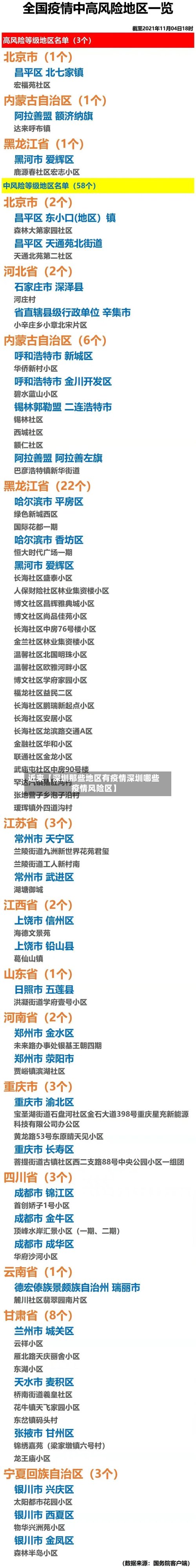 近来【深圳那些地区有疫情深圳哪些疫情风险区】