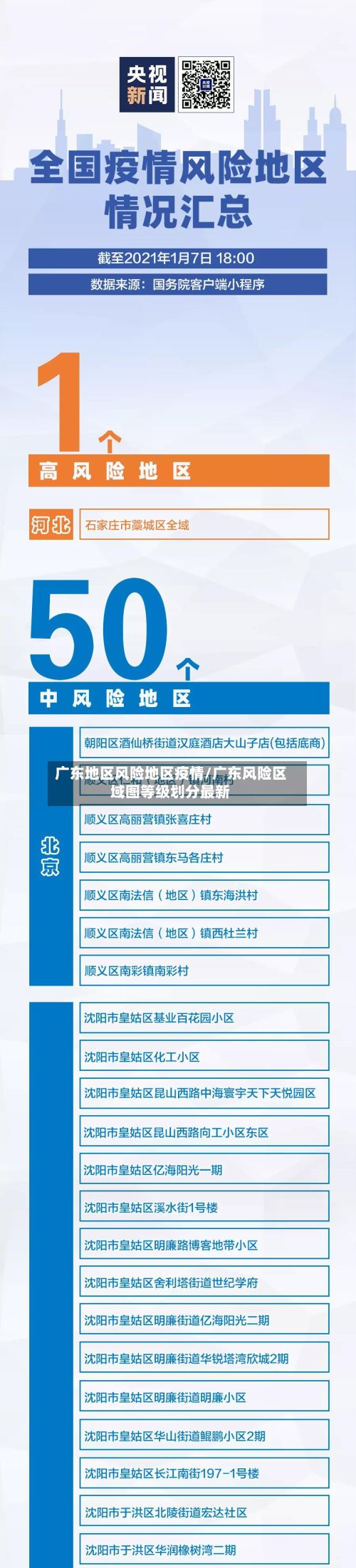 广东地区风险地区疫情/广东风险区域图等级划分最新