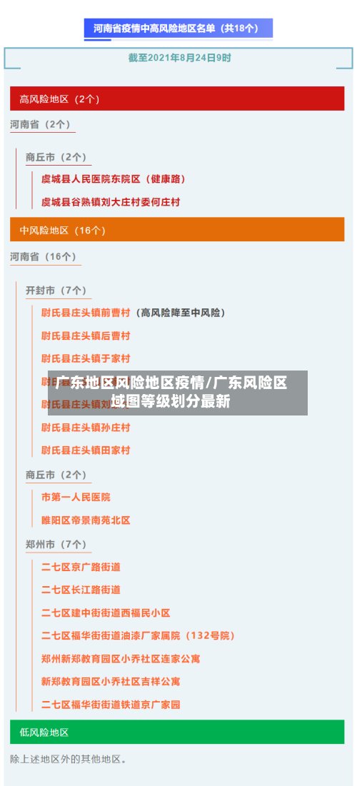 广东地区风险地区疫情/广东风险区域图等级划分最新-第2张图片