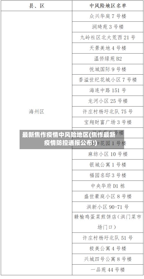 最新焦作疫情中风险地区(焦作最新疫情防控通报公布!)