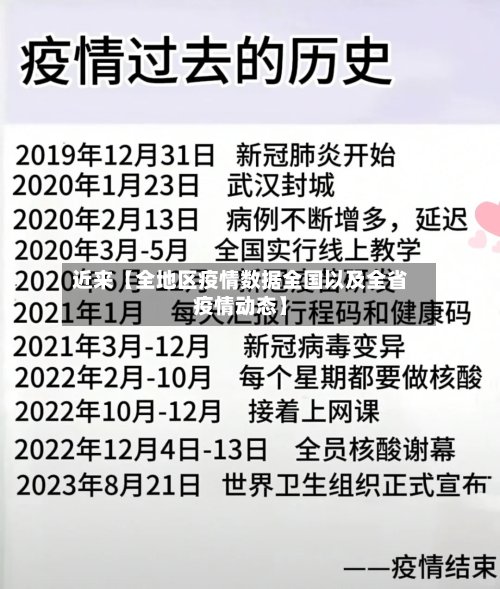 近来【全地区疫情数据全国以及全省疫情动态】