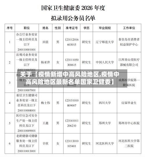 关于【疫情新增中高风险地区,疫情中高风险地区最新名单国家卫健委】