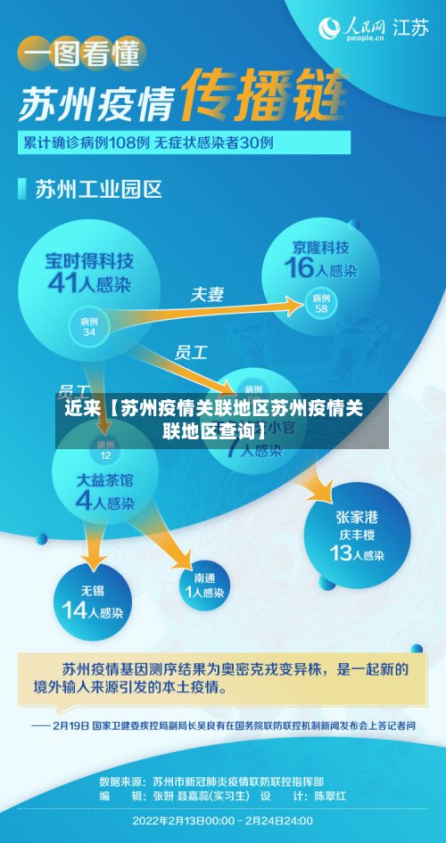 近来【苏州疫情关联地区苏州疫情关联地区查询】