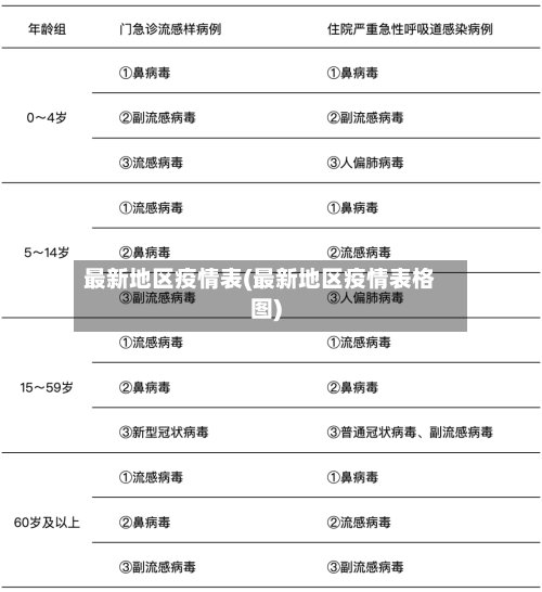 最新地区疫情表(最新地区疫情表格图)-第3张图片