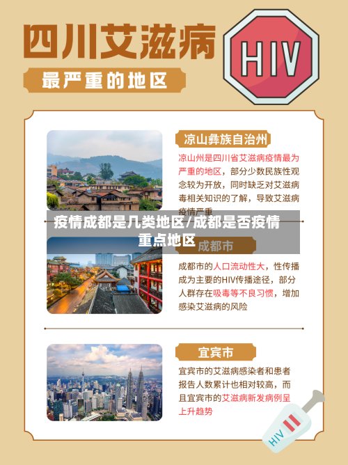 疫情成都是几类地区/成都是否疫情重点地区-第2张图片