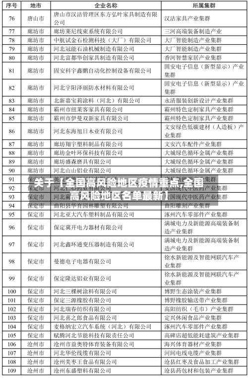 关于【全国高风险地区疫情重点,全国高风险地区名单最新】