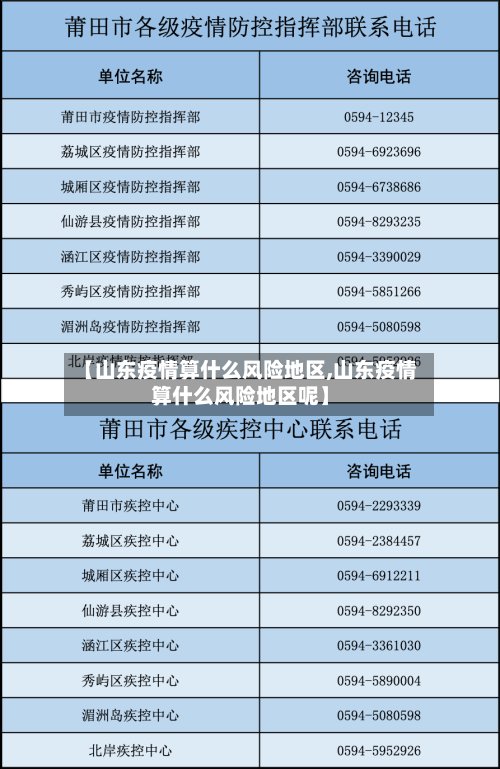 【山东疫情算什么风险地区,山东疫情算什么风险地区呢】-第2张图片