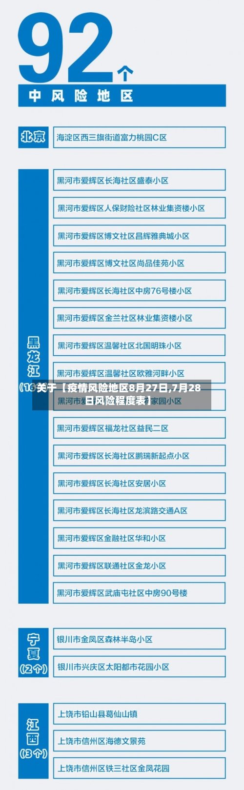 关于【疫情风险地区8月27日,7月28日风险程度表】