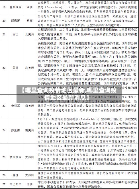 【哪里查询疫情地区最新,哪里查询疫情地区最新消息】