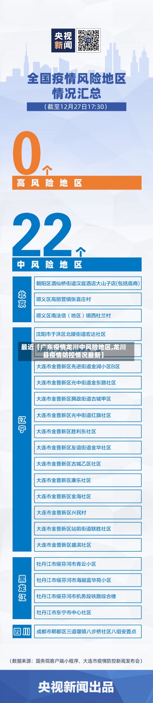 最近【广东疫情龙川中风险地区,龙川县疫情防控情况最新】-第2张图片