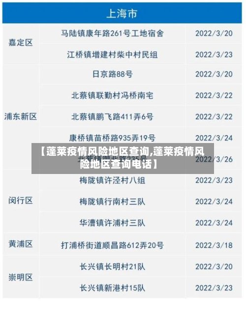 【蓬莱疫情风险地区查询,蓬莱疫情风险地区查询电话】