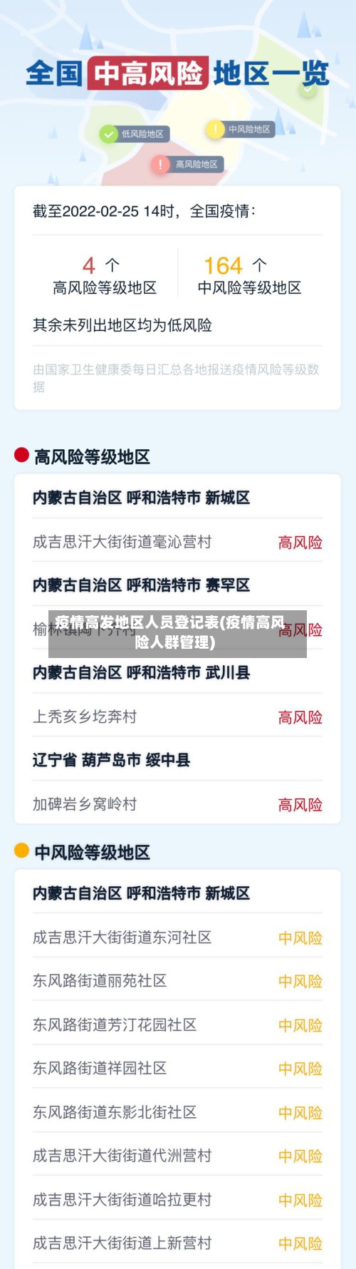 疫情高发地区人员登记表(疫情高风险人群管理)