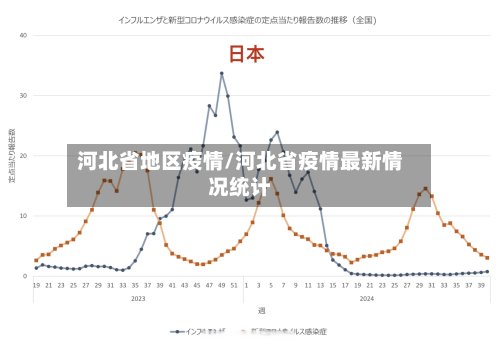 河北省地区疫情/河北省疫情最新情况统计
