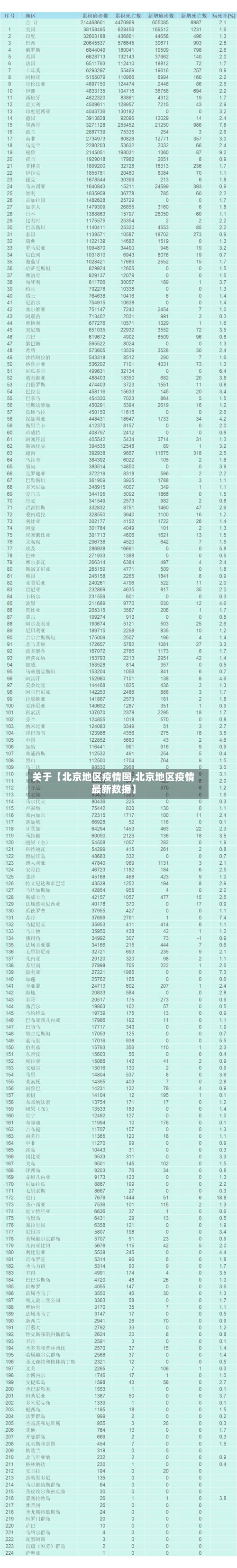 关于【北京地区疫情图,北京地区疫情最新数据】-第3张图片
