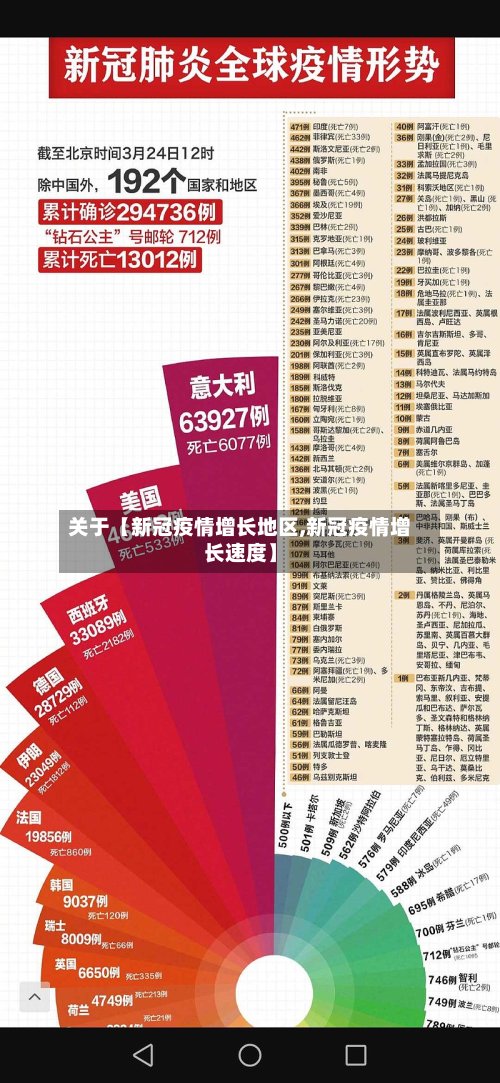 关于【新冠疫情增长地区,新冠疫情增长速度】