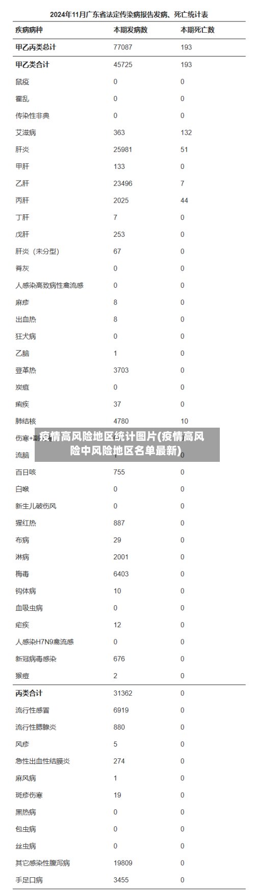 疫情高风险地区统计图片(疫情高风险中风险地区名单最新)
