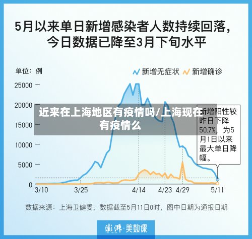 近来在上海地区有疫情吗/上海现在有疫情么