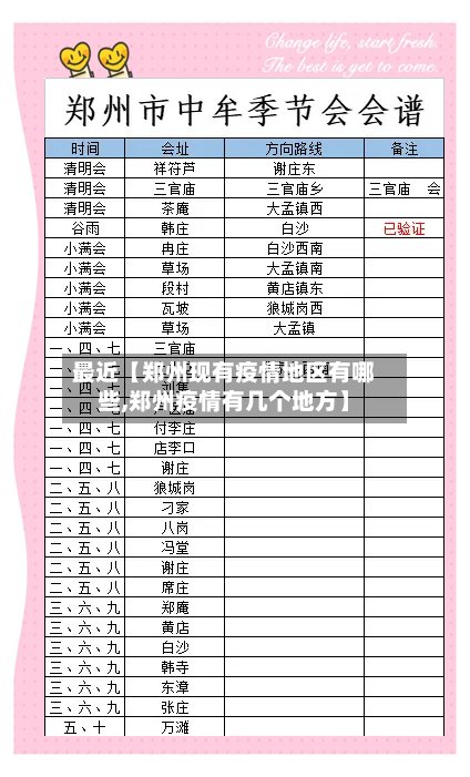 最近【郑州现有疫情地区有哪些,郑州疫情有几个地方】