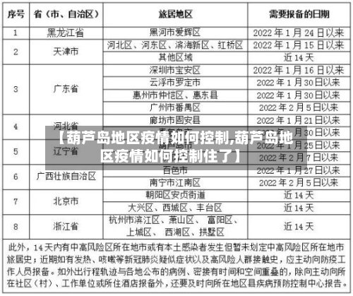 【葫芦岛地区疫情如何控制,葫芦岛地区疫情如何控制住了】-第2张图片