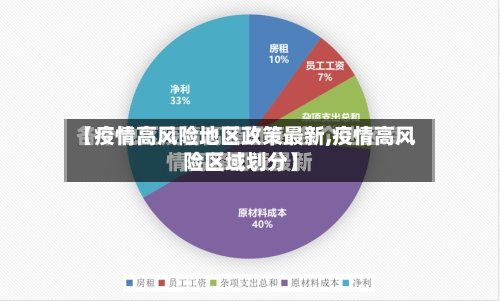 【疫情高风险地区政策最新,疫情高风险区域划分】