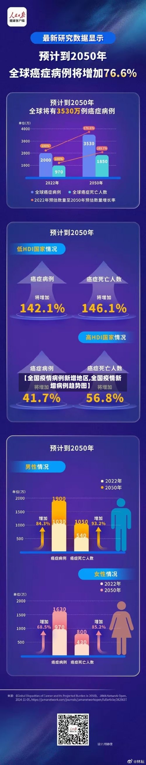 【全国疫情病例新增地区,全国疫情新增病例趋势图】-第3张图片