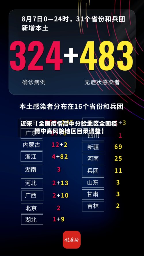 近来【全国疫情高中分险地区全国疫情中高风险地区目录调整】-第2张图片