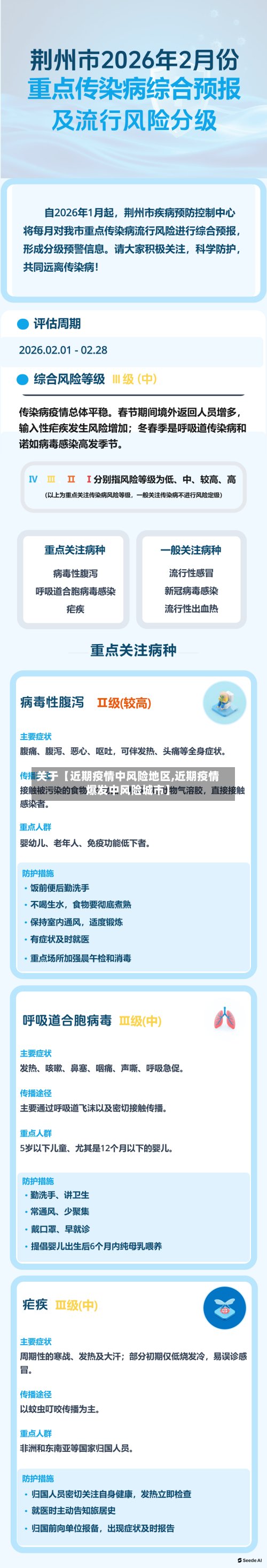 关于【近期疫情中风险地区,近期疫情爆发中风险城市】-第3张图片