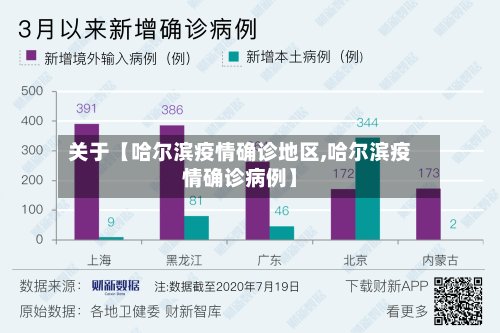 关于【哈尔滨疫情确诊地区,哈尔滨疫情确诊病例】-第2张图片