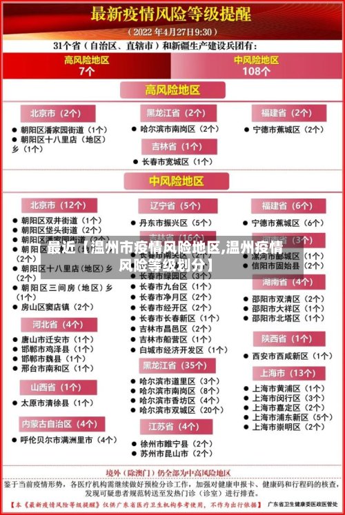 最近【温州市疫情风险地区,温州疫情风险等级划分】-第2张图片