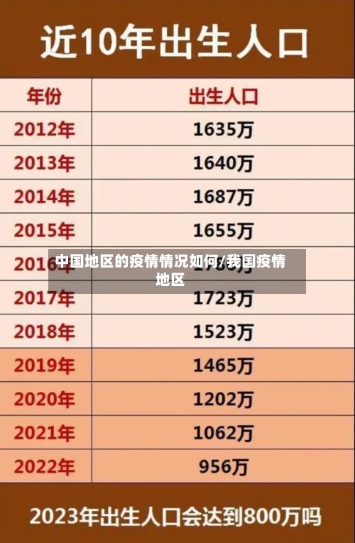 中国地区的疫情情况如何/我国疫情地区