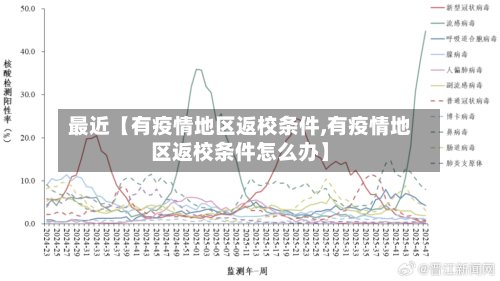 最近【有疫情地区返校条件,有疫情地区返校条件怎么办】