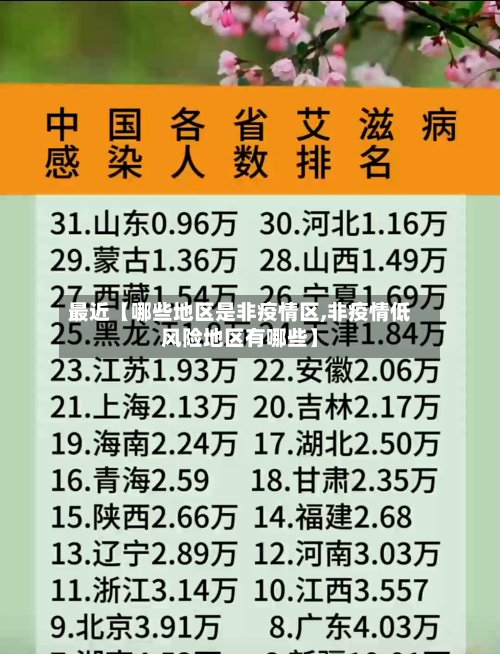 最近【哪些地区是非疫情区,非疫情低风险地区有哪些】
