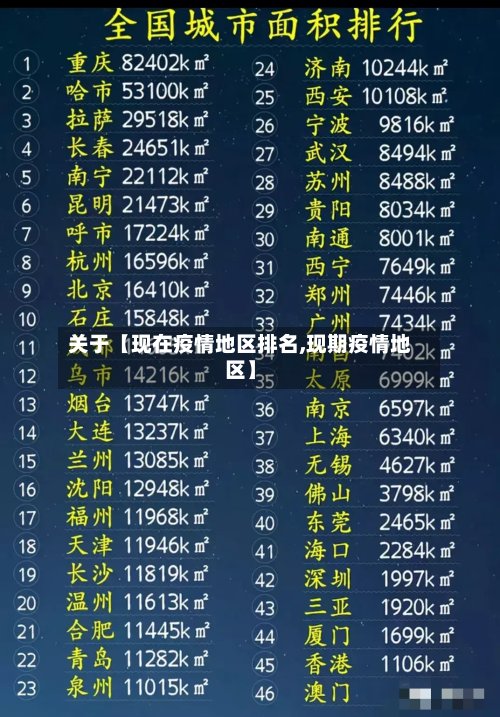 关于【现在疫情地区排名,现期疫情地区】-第2张图片