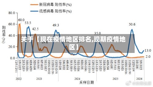 关于【现在疫情地区排名,现期疫情地区】-第3张图片