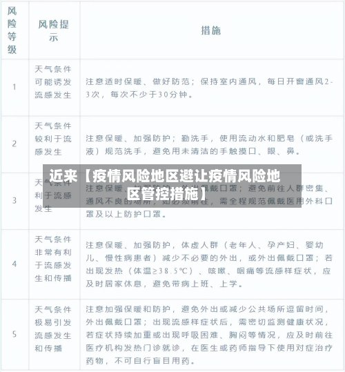 近来【疫情风险地区避让疫情风险地区管控措施】-第2张图片