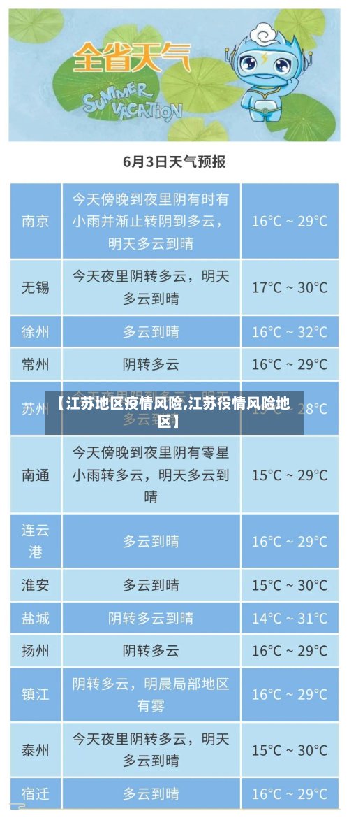 【江苏地区疫情风险,江苏役情风险地区】-第3张图片