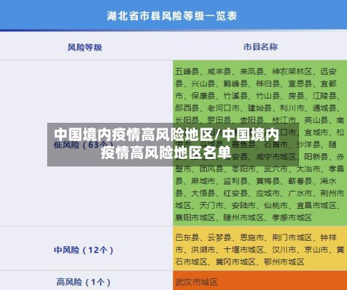 中国境内疫情高风险地区/中国境内疫情高风险地区名单