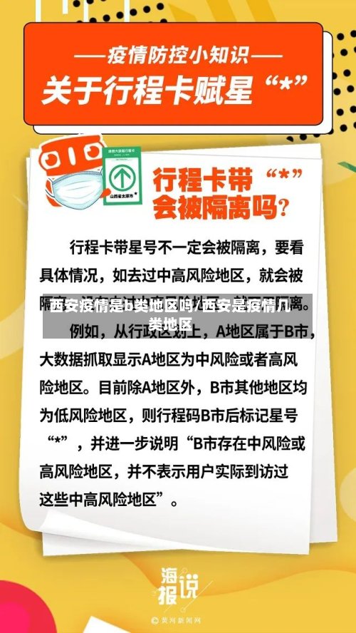 西安疫情是b类地区吗/西安是疫情几类地区