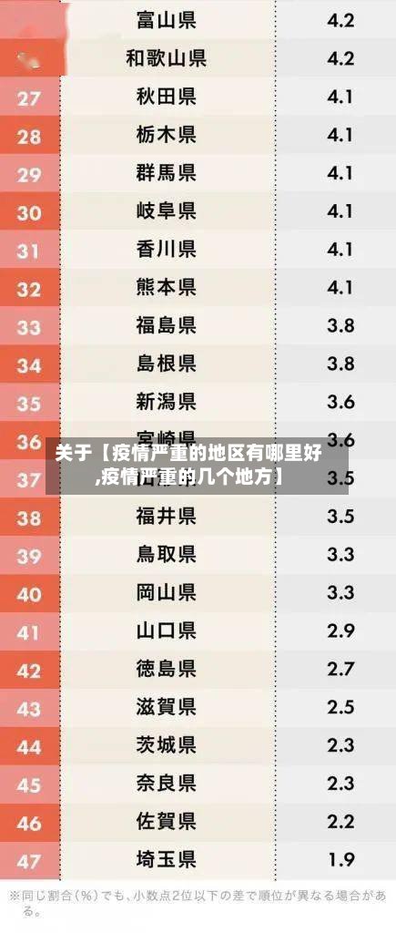 关于【疫情严重的地区有哪里好,疫情严重的几个地方】-第3张图片