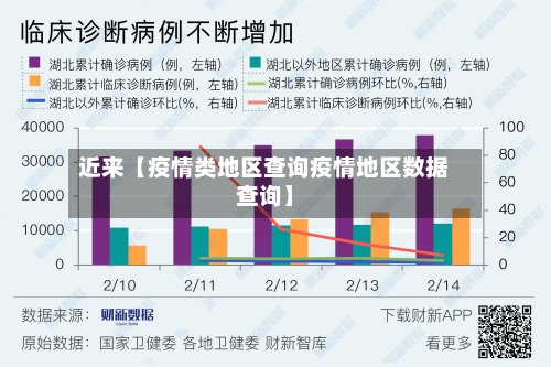 近来【疫情类地区查询疫情地区数据查询】-第2张图片
