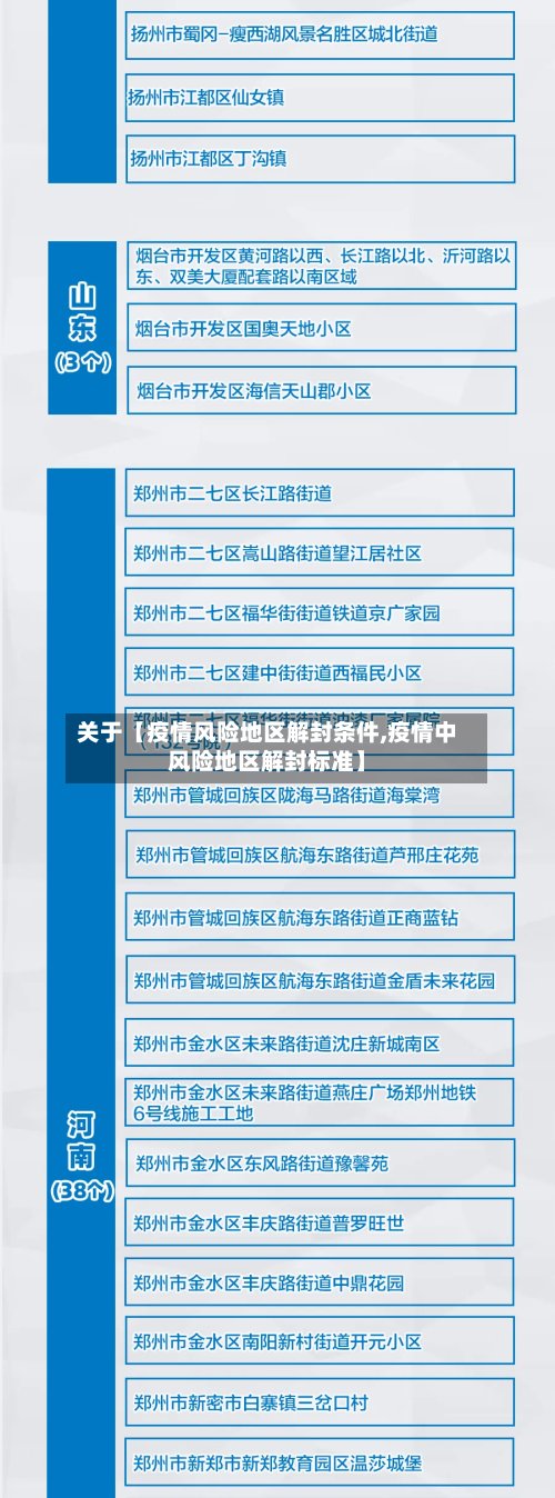 关于【疫情风险地区解封条件,疫情中风险地区解封标准】-第2张图片
