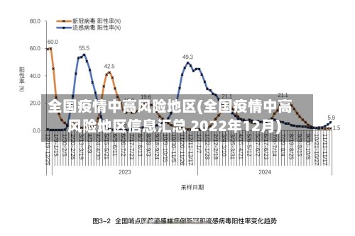 全国疫情中高风险地区(全国疫情中高风险地区信息汇总 2022年12月)
