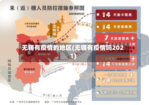 无锡有疫情的地区(无锡有疫情吗2021)-第2张图片