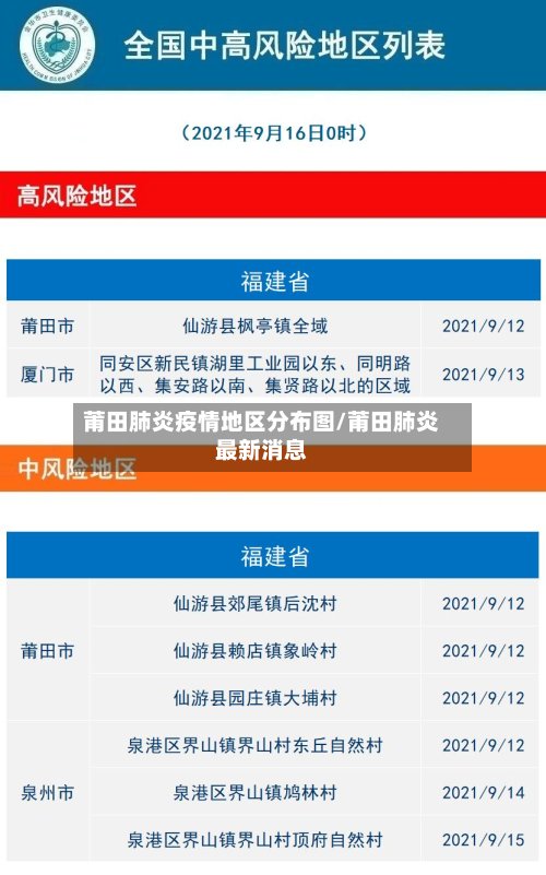 莆田肺炎疫情地区分布图/莆田肺炎最新消息