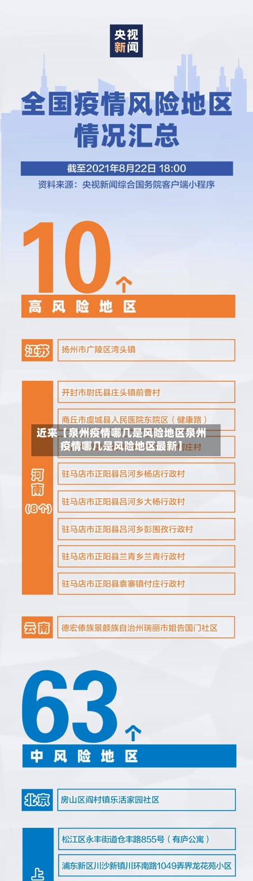 近来【泉州疫情哪几是风险地区泉州疫情哪几是风险地区最新】-第2张图片