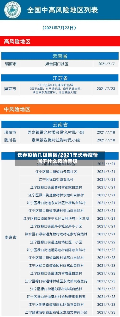 长春疫情几级地区/2021年长春疫情属于什么风险等级-第2张图片